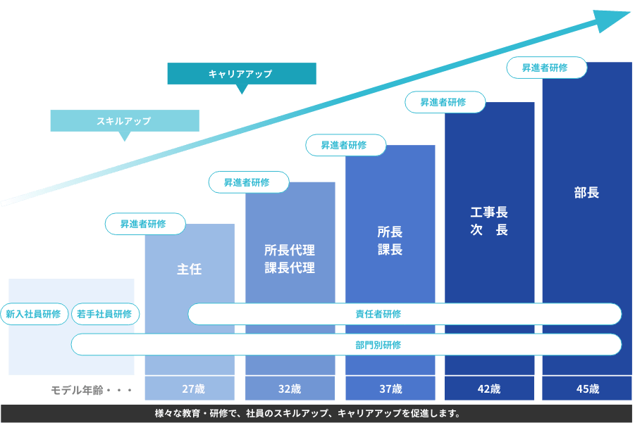 キャリアプラン